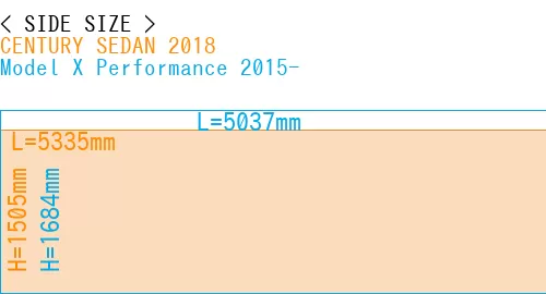 #CENTURY SEDAN 2018 + Model X Performance 2015-